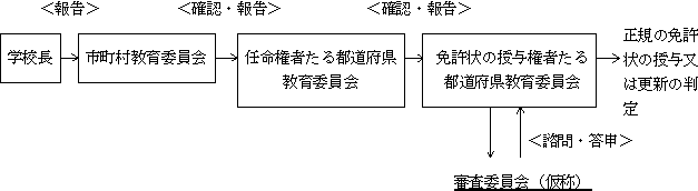 判定の手続き（公立の小・中学校教員の場合