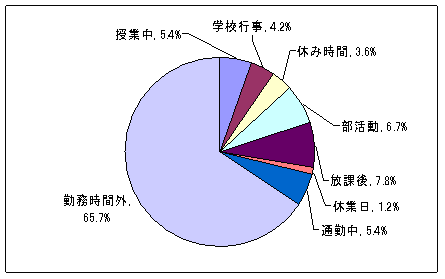 わいせつ行為等が行われた場面