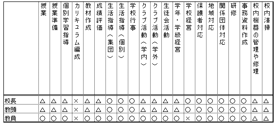 カリフォルニア州の事例