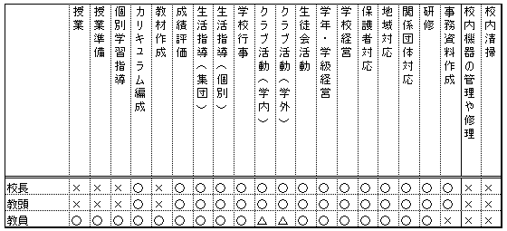 ウィスコンシン州の事例