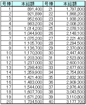 3 韓国 文部科学省