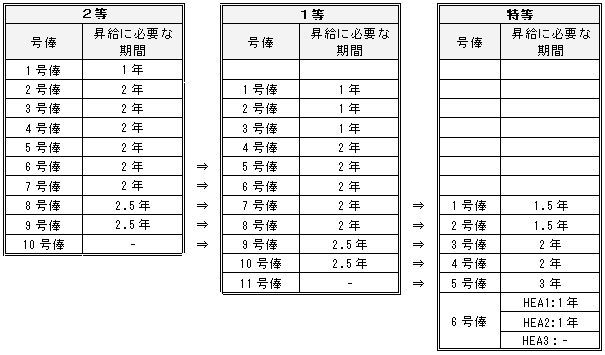 管理職の昇格