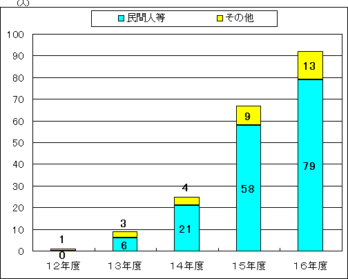 ogłȂ҂̍ZCp