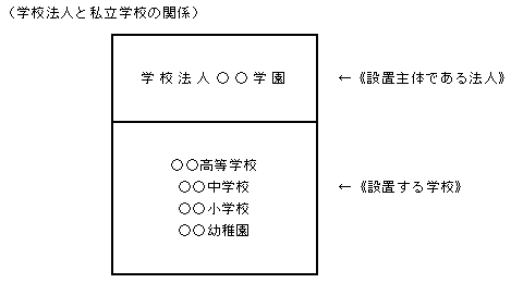 学校法人と私立学校の関係