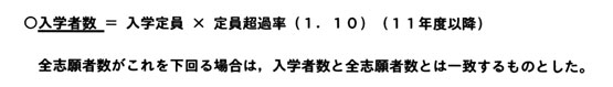 定員超過率については11年度において1.10となり,11年度以降は1.10で推移するものと仮定。