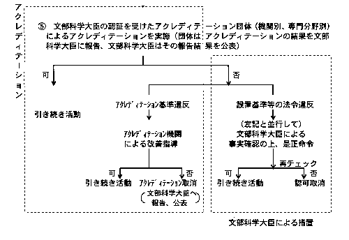 ANfBe[V