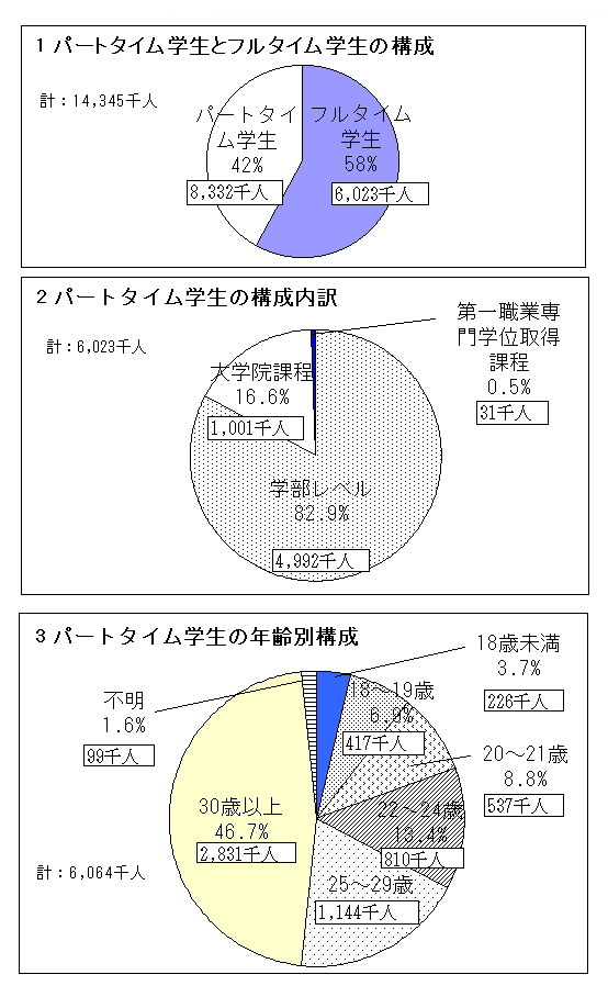 米国(1997年) 米国(1997年)
