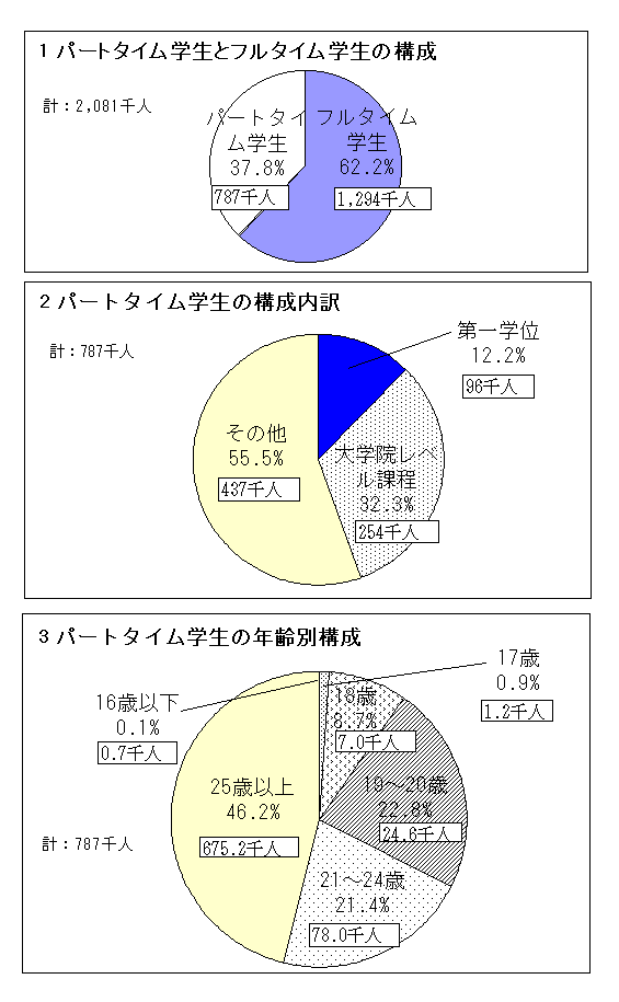 米国(1998年) 米国(1998年)