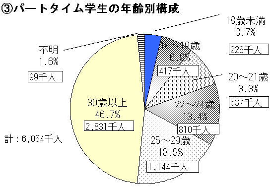 グラフ