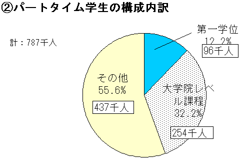 グラフ