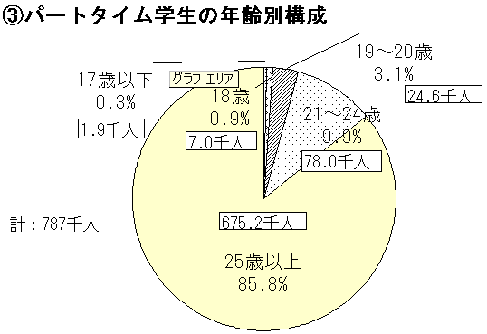 グラフ