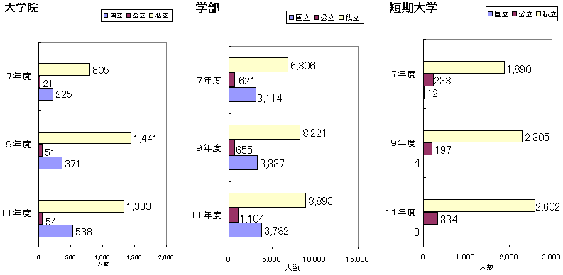 グラフ