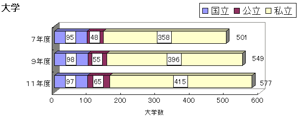 グラフ