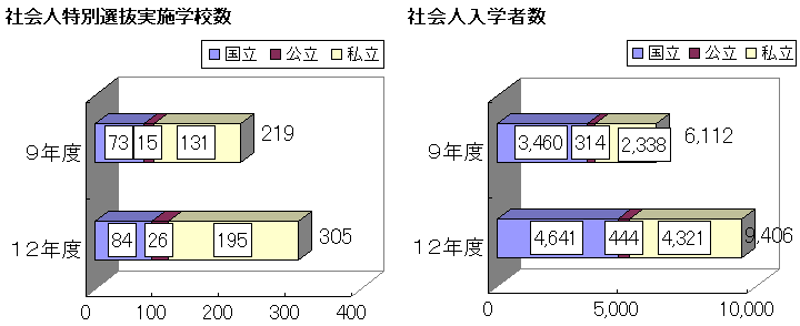 グラフ