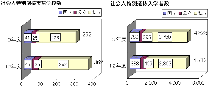 グラフ