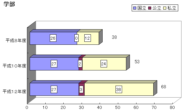 グラフ