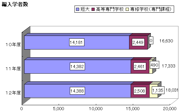 グラフ