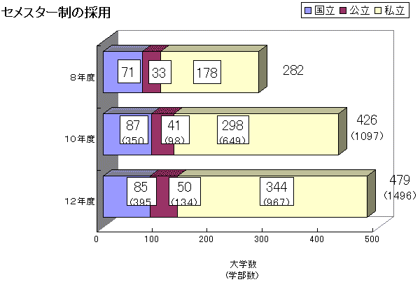 グラフ