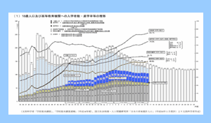 18歳人口の推移