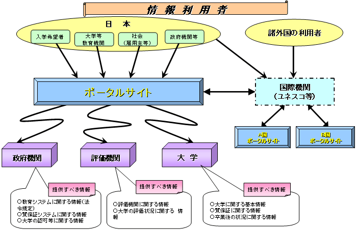 文部科学省