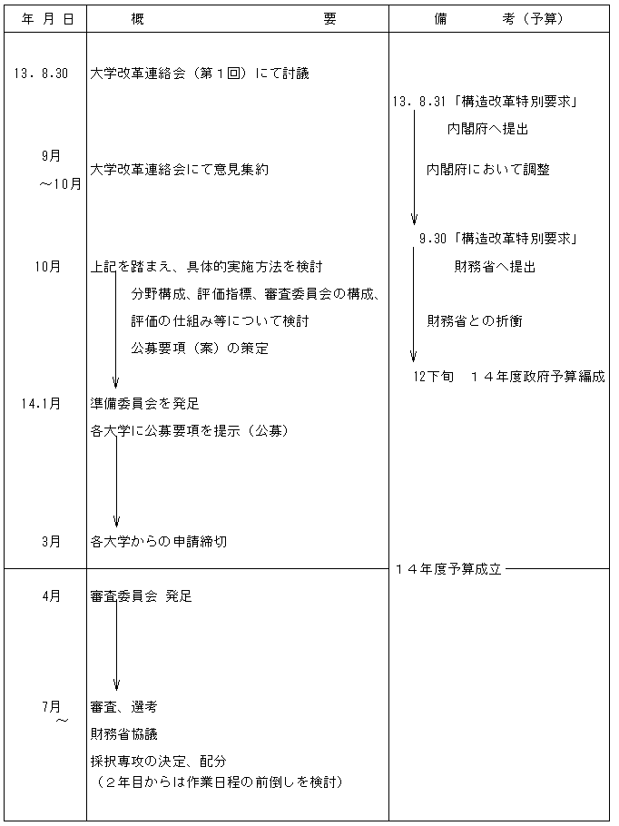 今後の手順(案)