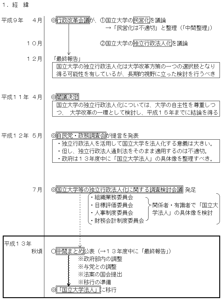 国立大学の法人化