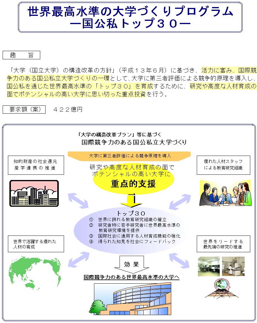 世界最高水準の大学づくりプログラム −国公私「トップ30」−
