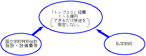 C[W