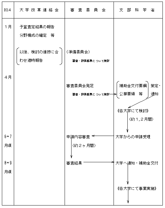 EI猤_̌`̂߂̏d_Ixv̓ʂ̃XPW[iāj