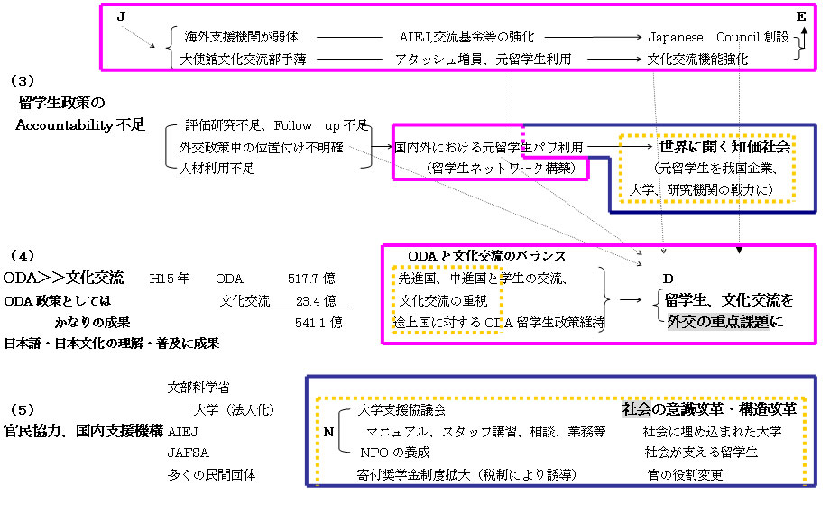 䍑w̉ۑ