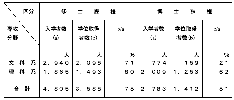 ẘwʎ擾󋵁i12Nxj