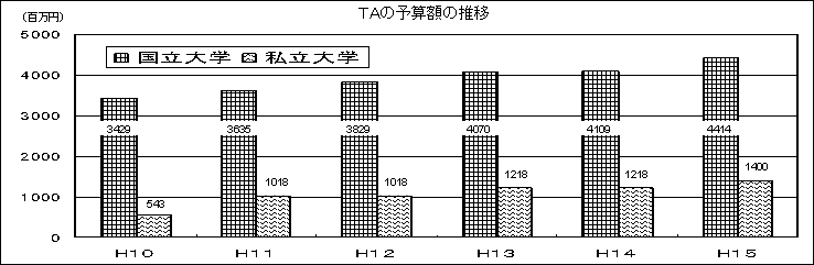 TA̗\Zz̐