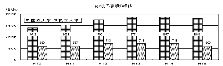 RA̗\Zz̐