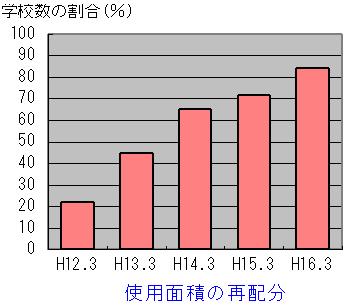 gpʐς̍Ĕz