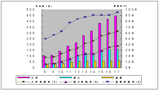 2019年卒特別調査 インターンシップに関する調査 2018年3月発行 Discoのプレスリリース