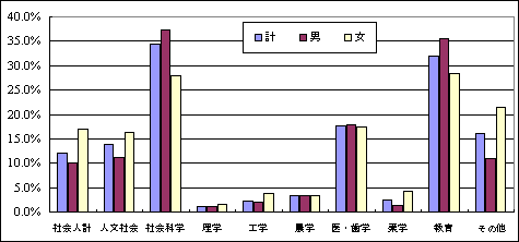 Cmے