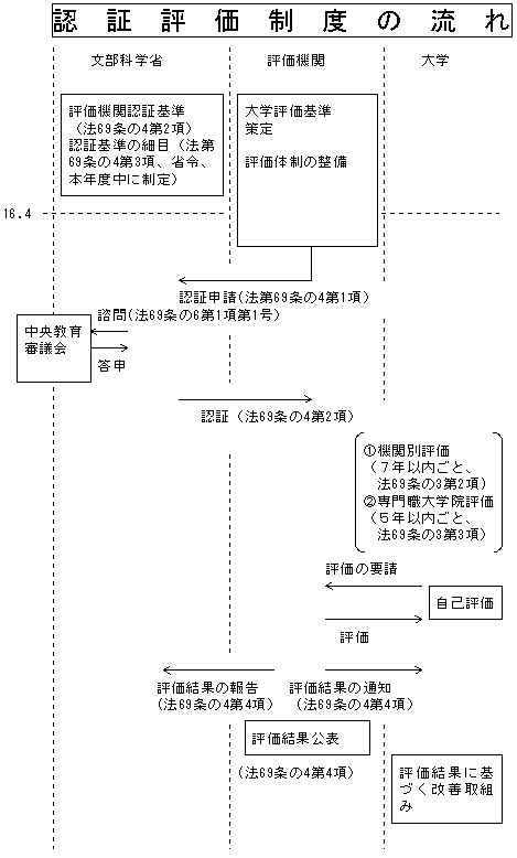 �F�ؕ]�����x�̗���