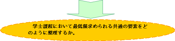 wmےɂčŒ߂鋤ʂ̗vfǂ̂悤ɐ邩B