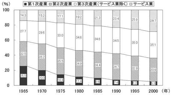 中央教育審議会大学分科会 第３８回 議事要旨 資料６ 1