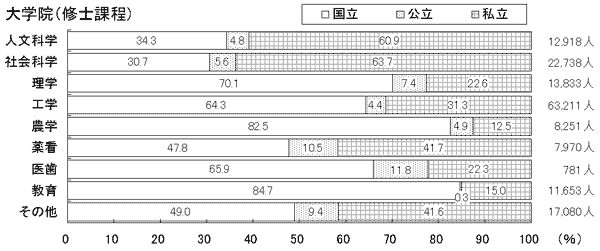 大学院(修士課程)