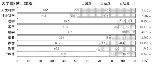 中央教育審議会大学分科会（第38回）議事要旨 [資料6]-2