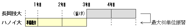 ZpȊwwucCjOvOvinmCHȑwj̐}