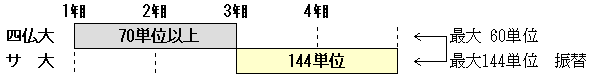 lVەwu_ufBO[擾xwviTVCR[Xgwj̐}