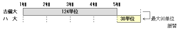 gۑwu_uEfBO[̎擾idwʂ̎擾jvinCwqZj̐}