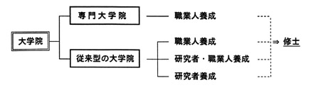 図 図