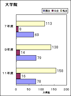 大学院