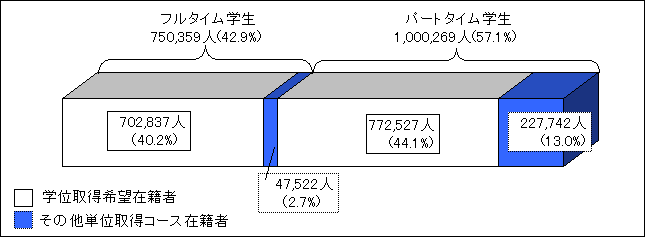 大学院課程