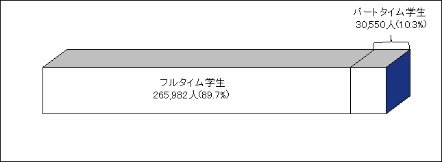 第一職業専門学位取得課程