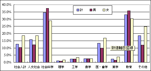 （修士課程）