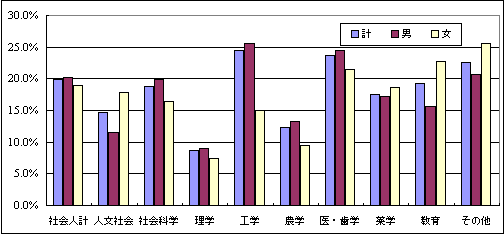 （修士課程）